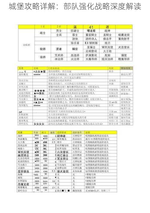 城堡攻略详解：部队强化战略深度解读