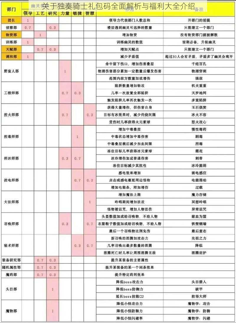 关于独奏骑士礼包码全面解析与福利大全介绍