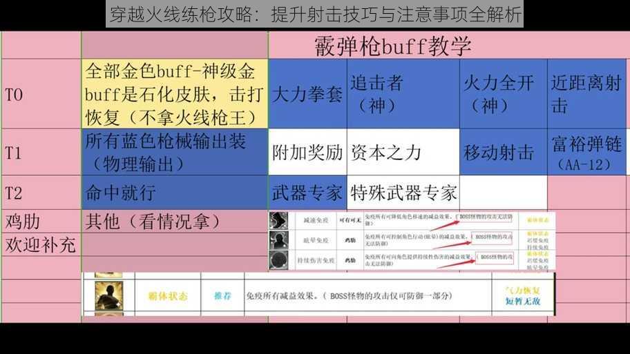 穿越火线练枪攻略：提升射击技巧与注意事项全解析