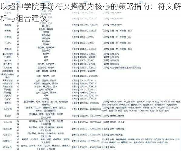 以超神学院手游符文搭配为核心的策略指南：符文解析与组合建议