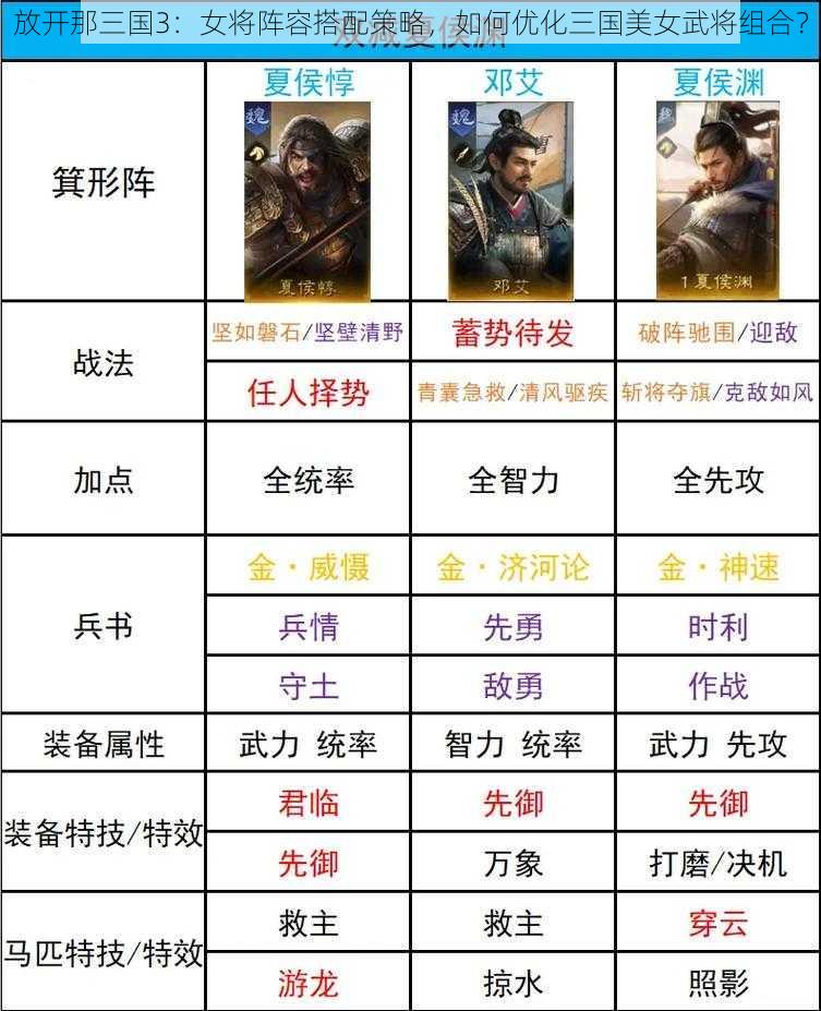 放开那三国3：女将阵容搭配策略，如何优化三国美女武将组合？