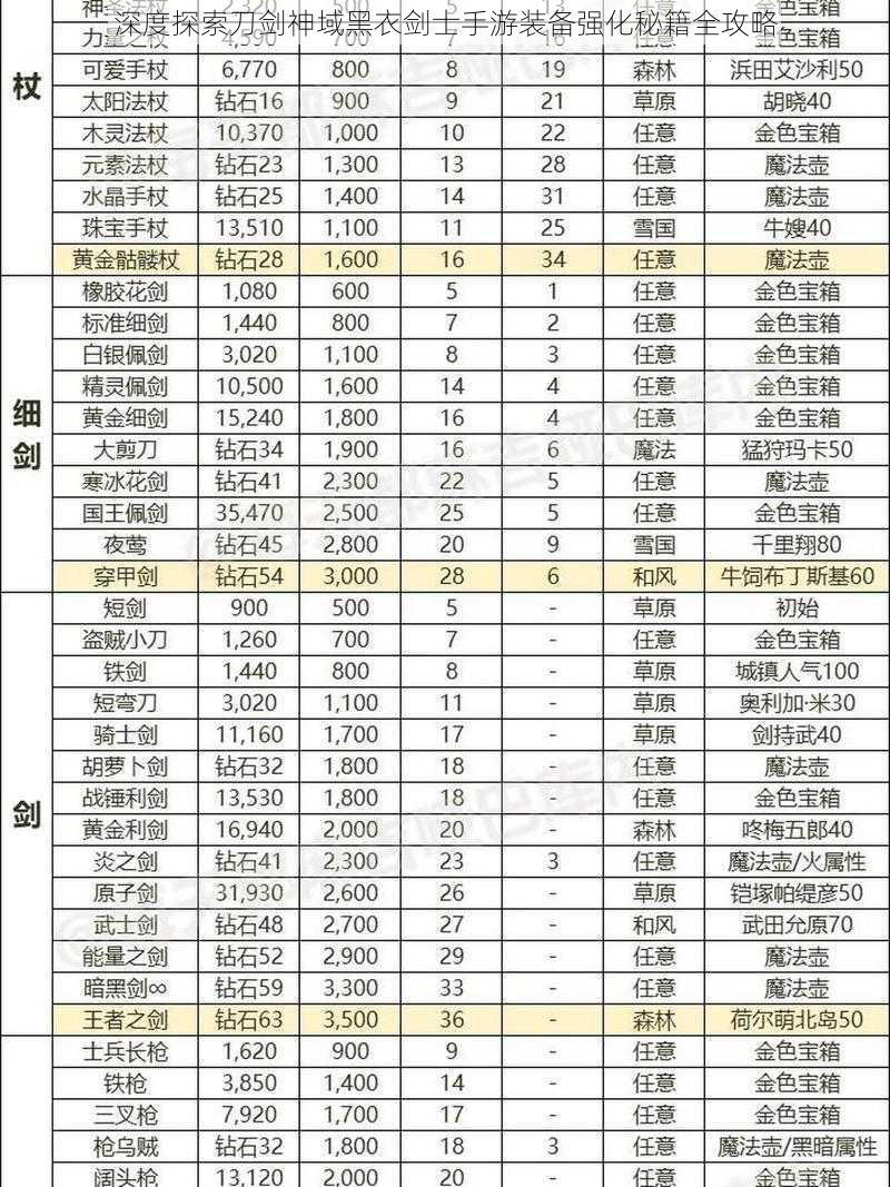 深度探索刀剑神域黑衣剑士手游装备强化秘籍全攻略