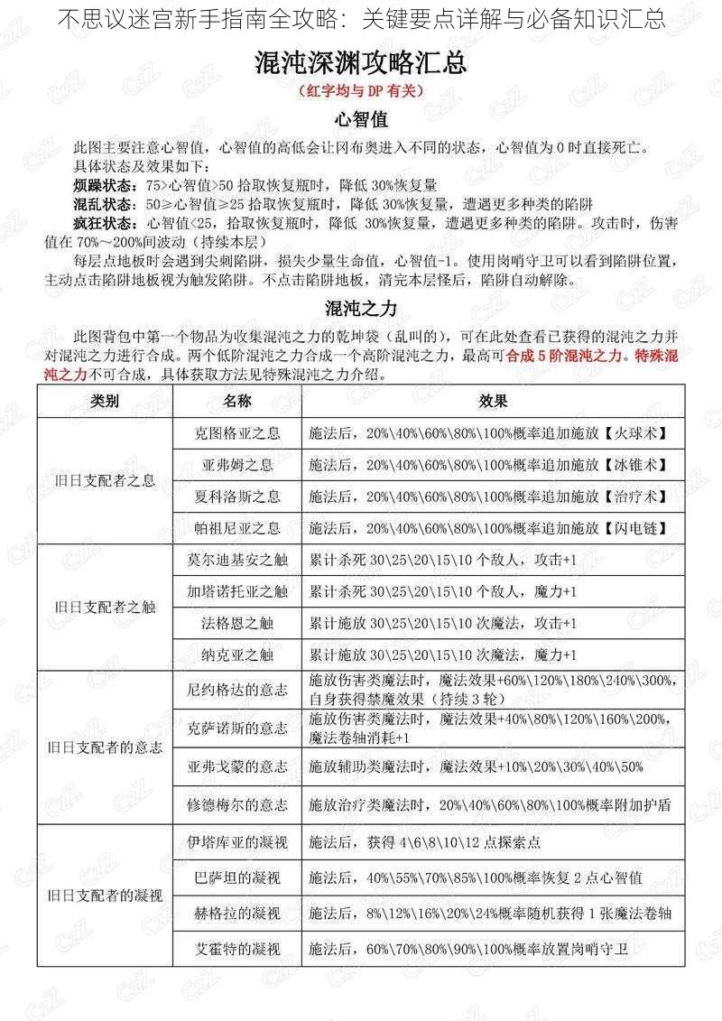 不思议迷宫新手指南全攻略：关键要点详解与必备知识汇总