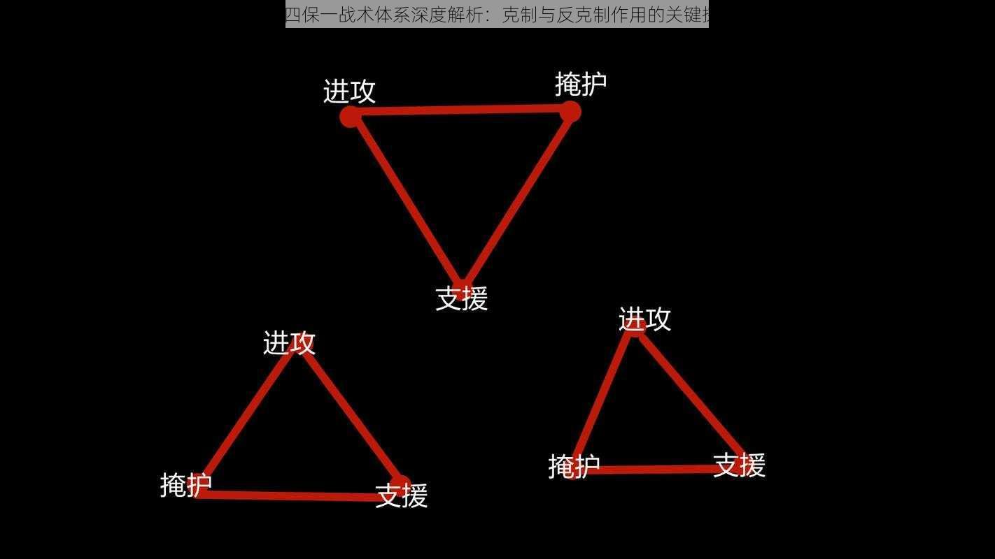 QG四保一战术体系深度解析：克制与反克制作用的关键探究