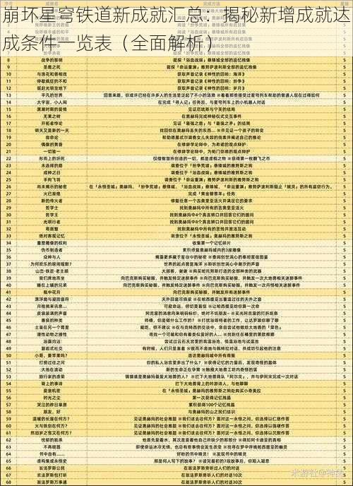 崩坏星穹铁道新成就汇总：揭秘新增成就达成条件一览表（全面解析）