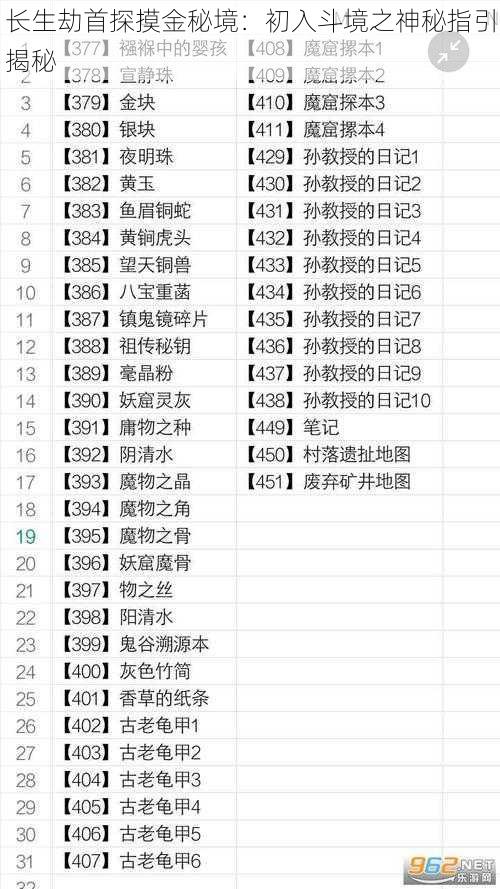 长生劫首探摸金秘境：初入斗境之神秘指引揭秘