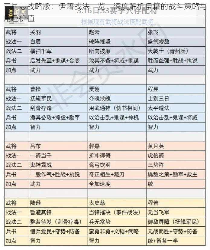 三国志战略版：伊籍战法一览，深度解析伊籍的战斗策略与角色价值