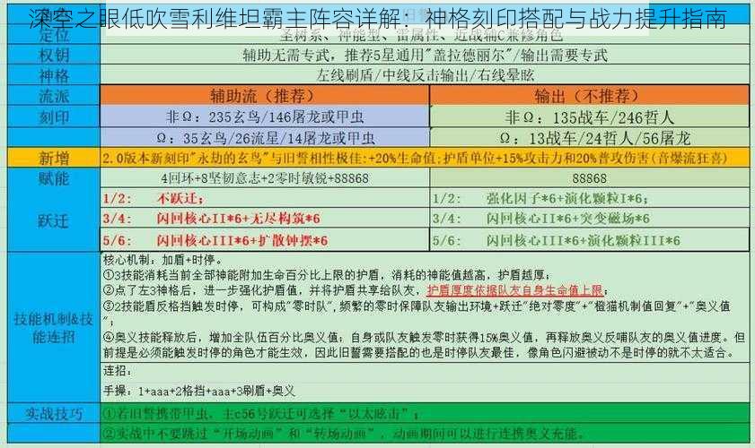 深空之眼低吹雪利维坦霸主阵容详解：神格刻印搭配与战力提升指南