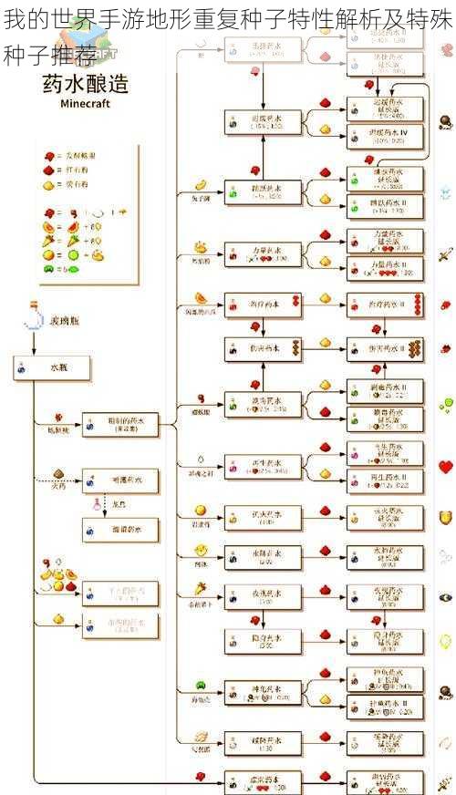 我的世界手游地形重复种子特性解析及特殊种子推荐