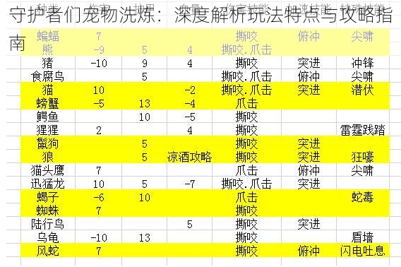 守护者们宠物洗炼：深度解析玩法特点与攻略指南