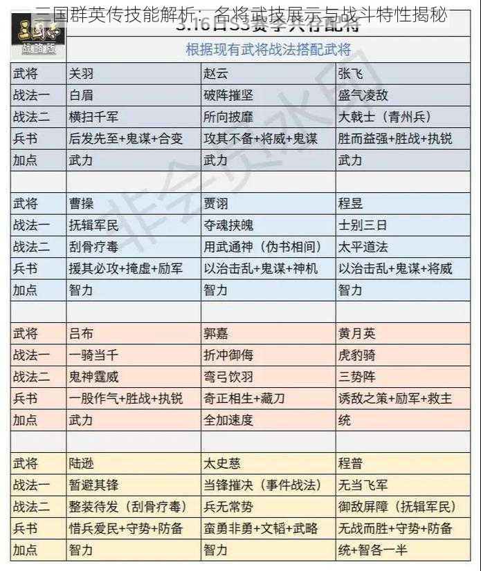 三国群英传技能解析：名将武技展示与战斗特性揭秘