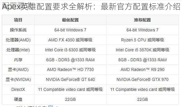 Apex英雄配置要求全解析：最新官方配置标准介绍