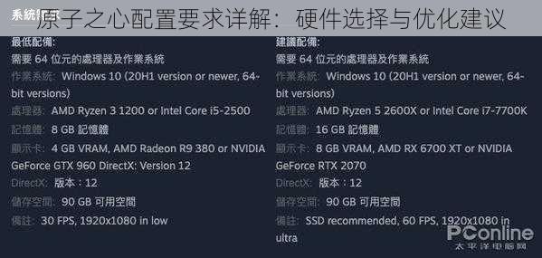 原子之心配置要求详解：硬件选择与优化建议