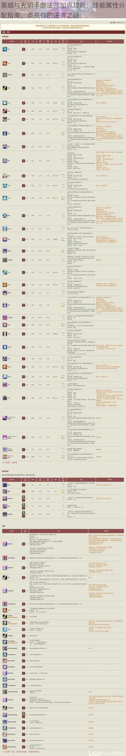 黑暗与光明手游法师加点攻略：技能属性分配指南，点亮你的法师之路