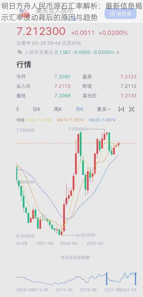 明日方舟人民币源石汇率解析：最新信息揭示汇率波动背后的原因与趋势