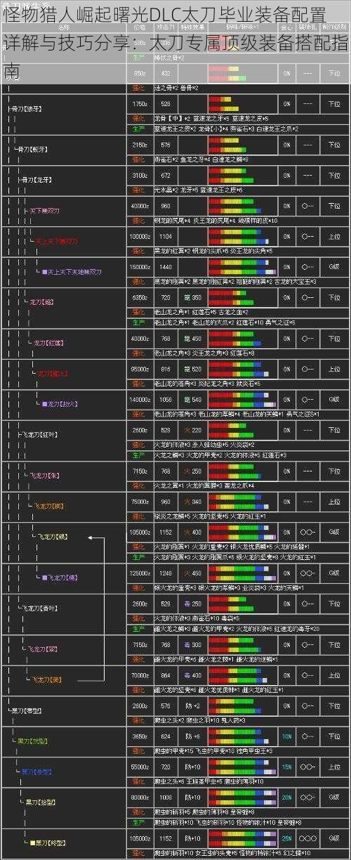 怪物猎人崛起曙光DLC太刀毕业装备配置详解与技巧分享：太刀专属顶级装备搭配指南