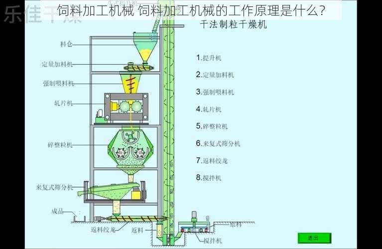 饲料加工机械 饲料加工机械的工作原理是什么？