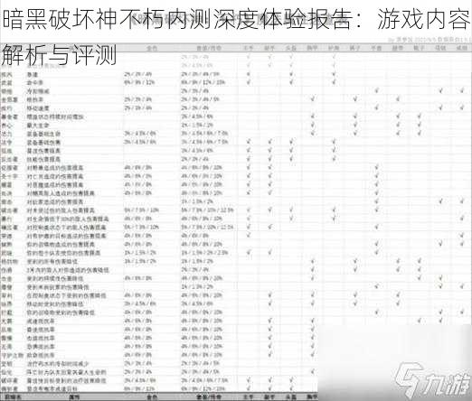 暗黑破坏神不朽内测深度体验报告：游戏内容解析与评测