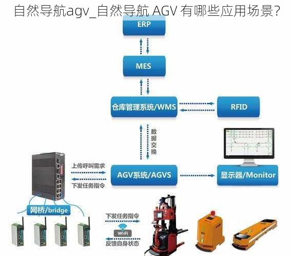 自然导航agv_自然导航 AGV 有哪些应用场景？