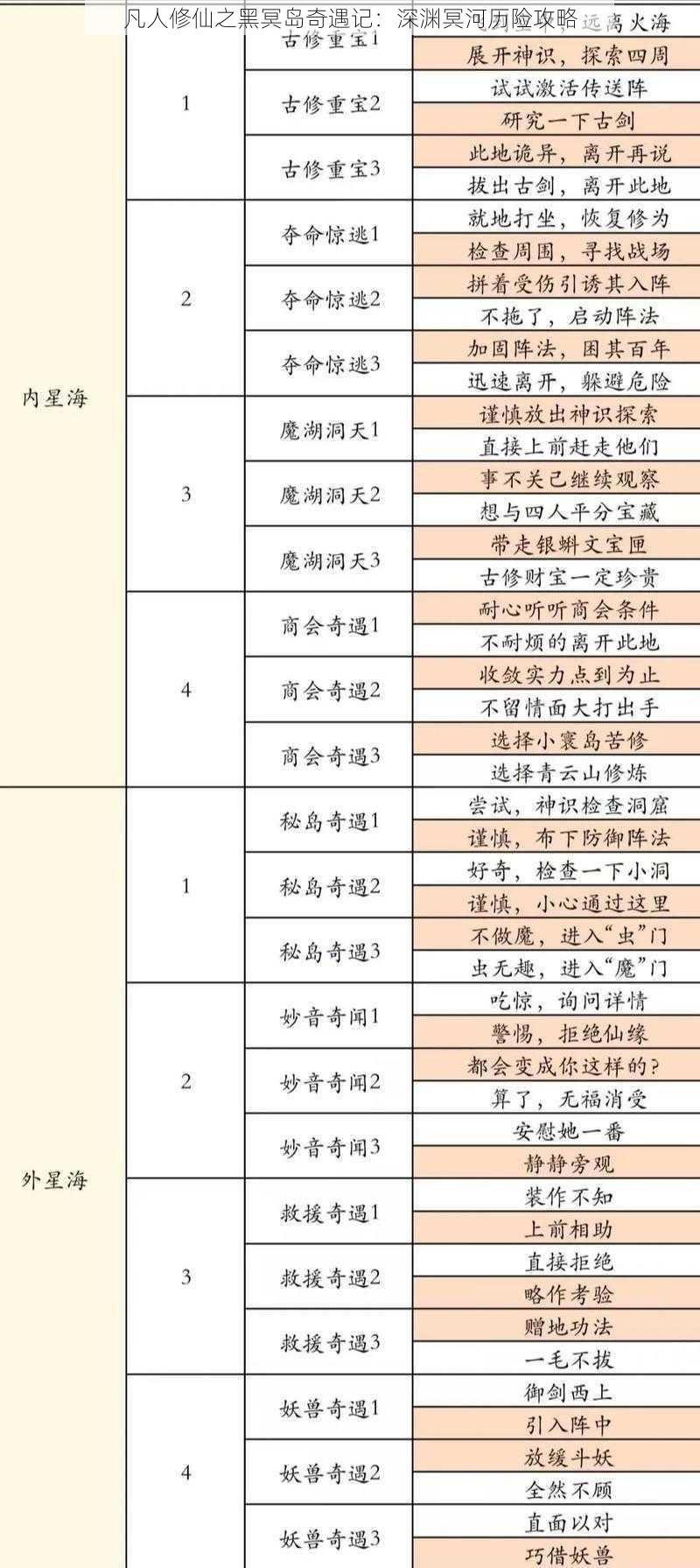 凡人修仙之黑冥岛奇遇记：深渊冥河历险攻略