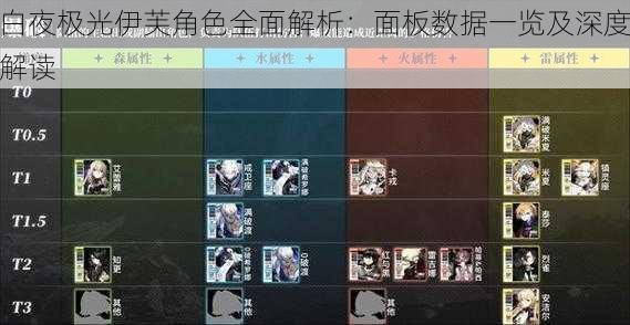 白夜极光伊芙角色全面解析：面板数据一览及深度解读