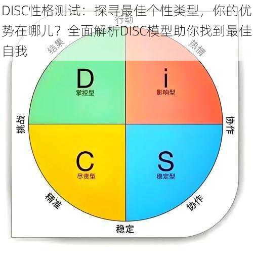 DISC性格测试：探寻最佳个性类型，你的优势在哪儿？全面解析DISC模型助你找到最佳自我