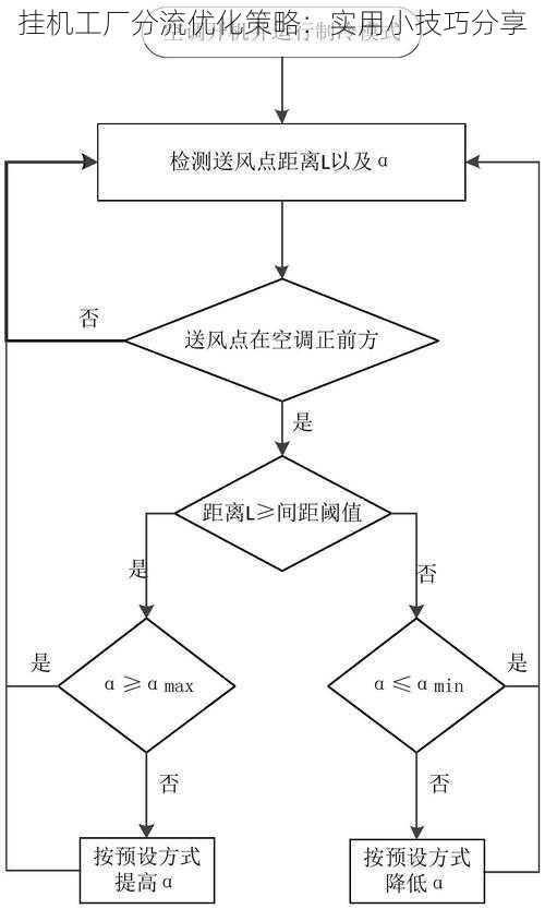 挂机工厂分流优化策略：实用小技巧分享