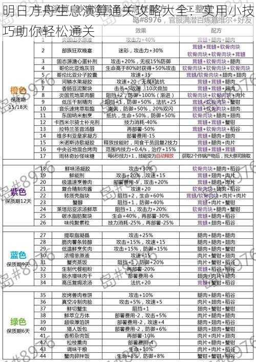 明日方舟生息演算通关攻略大全：实用小技巧助你轻松通关