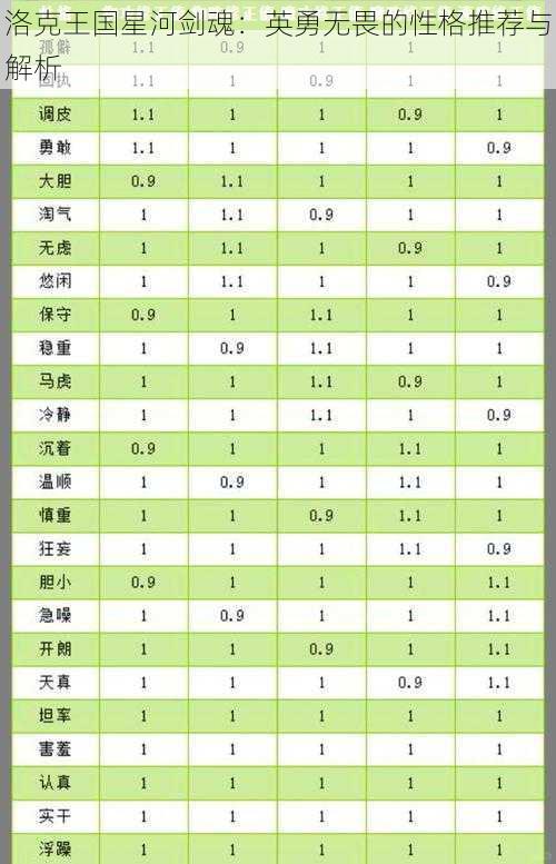 洛克王国星河剑魂：英勇无畏的性格推荐与解析