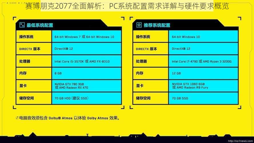 赛博朋克2077全面解析：PC系统配置需求详解与硬件要求概览