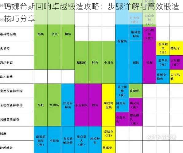 玛娜希斯回响卓越锻造攻略：步骤详解与高效锻造技巧分享