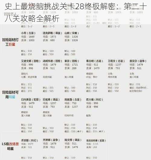 史上最烧脑挑战关卡28终极解密：第二十八关攻略全解析