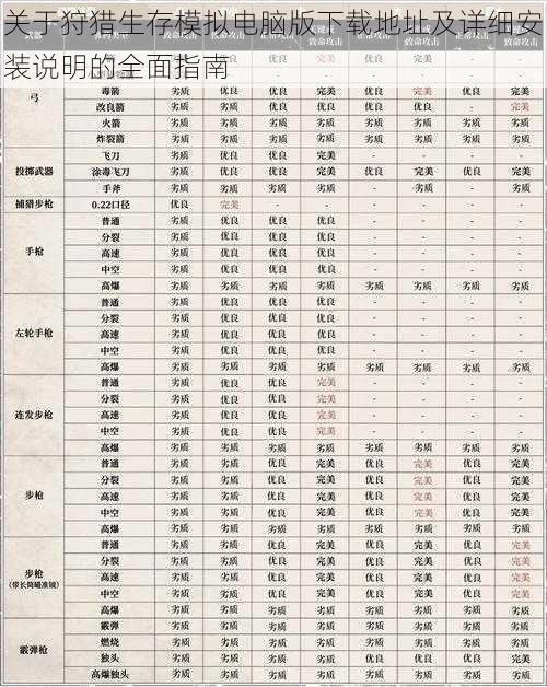 关于狩猎生存模拟电脑版下载地址及详细安装说明的全面指南