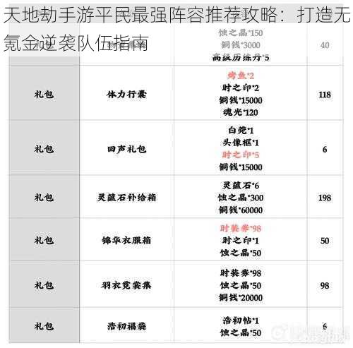 天地劫手游平民最强阵容推荐攻略：打造无氪金逆袭队伍指南