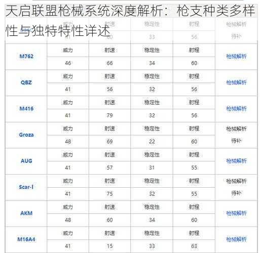 天启联盟枪械系统深度解析：枪支种类多样性与独特特性详述