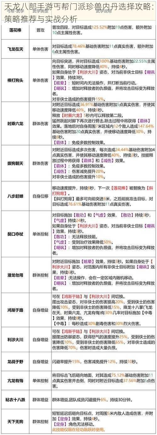 天龙八部手游丐帮门派珍兽内丹选择攻略：策略推荐与实战分析