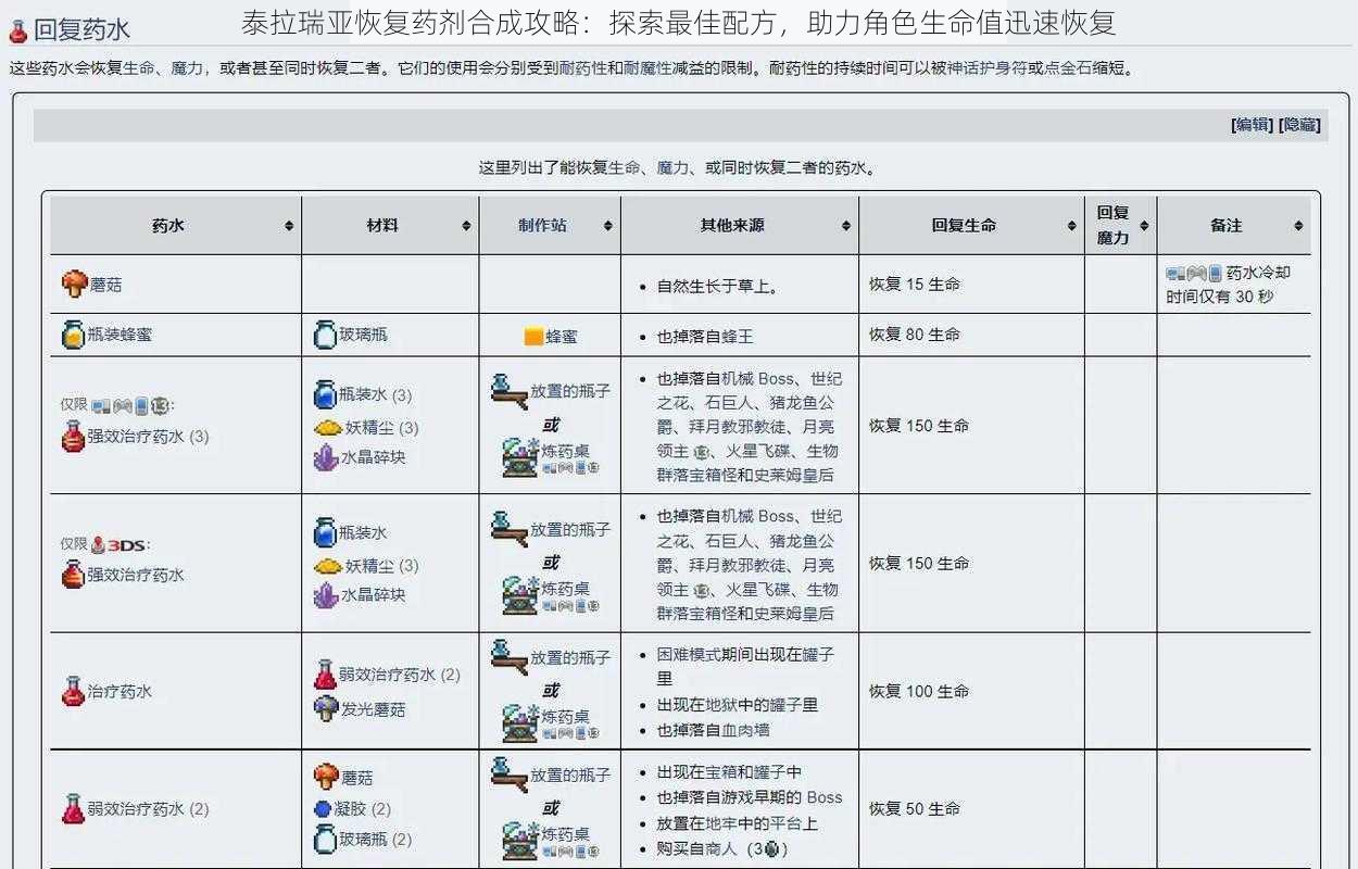 泰拉瑞亚恢复药剂合成攻略：探索最佳配方，助力角色生命值迅速恢复