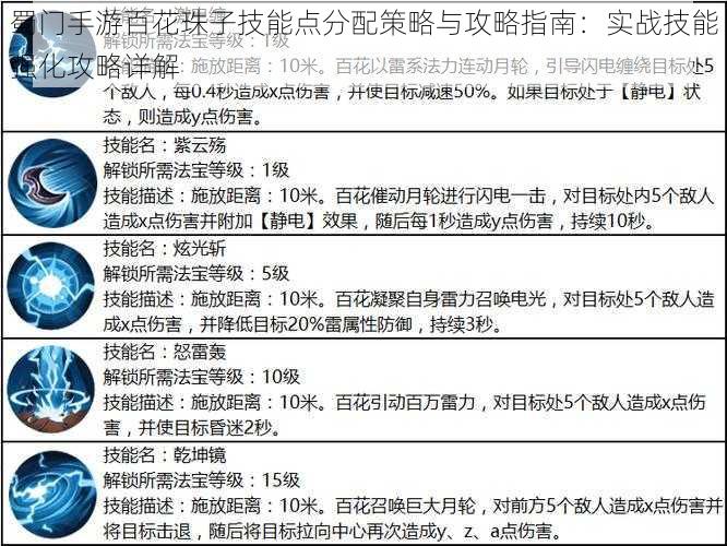 蜀门手游百花珠子技能点分配策略与攻略指南：实战技能强化攻略详解