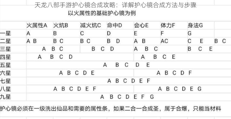 天龙八部手游护心镜合成攻略：详解护心镜合成方法与步骤