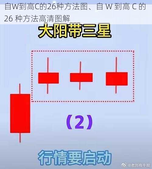 自W到高C的26种方法图、自 W 到高 C 的 26 种方法高清图解