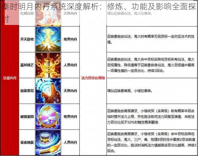 秦时明月内丹系统深度解析：修炼、功能及影响全面探讨