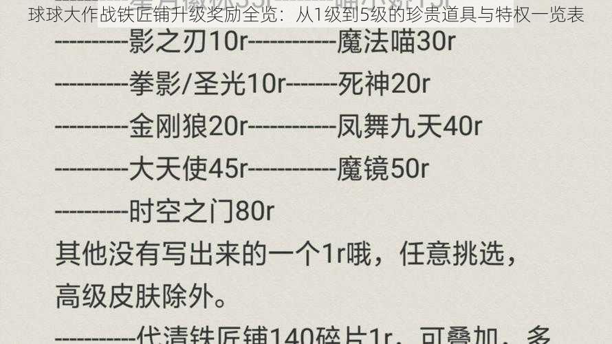 球球大作战铁匠铺升级奖励全览：从1级到5级的珍贵道具与特权一览表