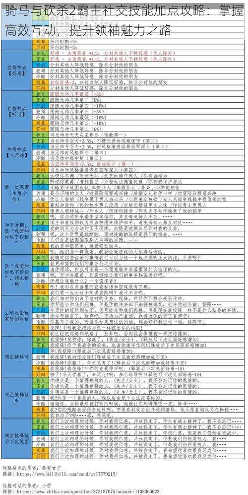 骑马与砍杀2霸主社交技能加点攻略：掌握高效互动，提升领袖魅力之路