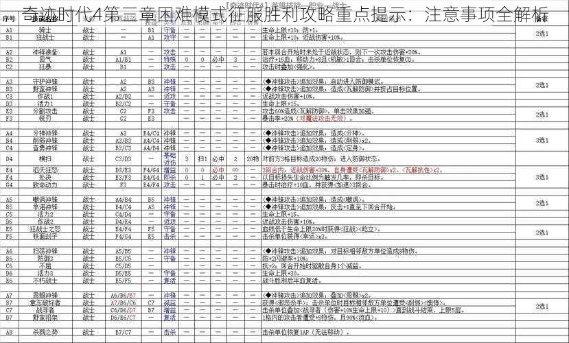 奇迹时代4第三章困难模式征服胜利攻略重点提示：注意事项全解析