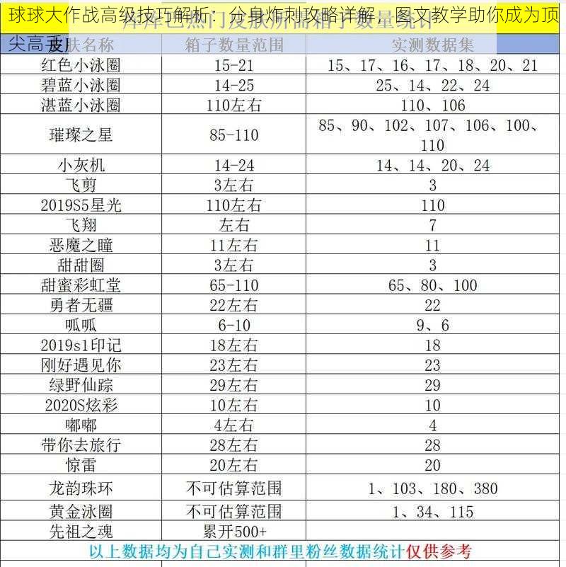 球球大作战高级技巧解析：分身炸刺攻略详解，图文教学助你成为顶尖高手