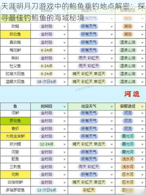 天涯明月刀游戏中的鲍鱼垂钓地点解密：探寻最佳钓鲍鱼的海域秘境