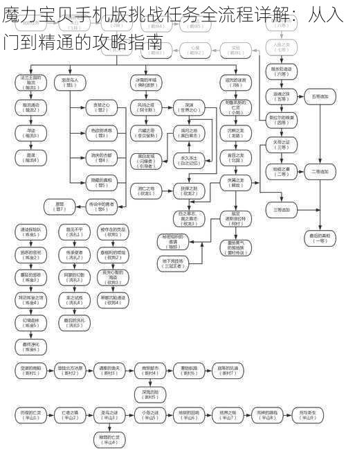魔力宝贝手机版挑战任务全流程详解：从入门到精通的攻略指南