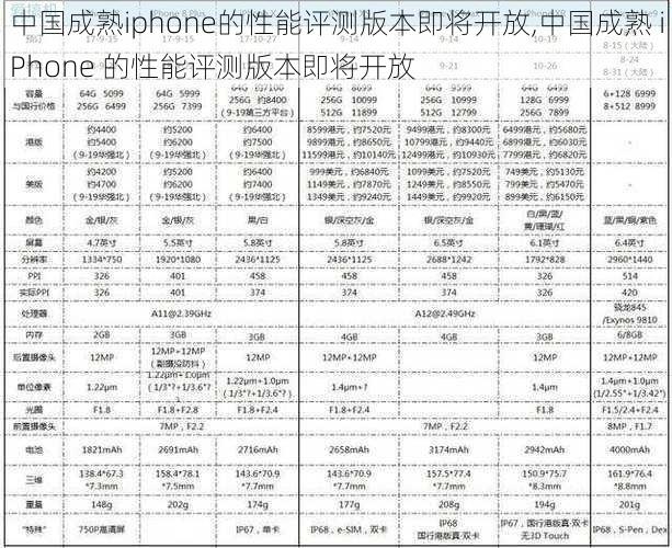 中国成熟iphone的性能评测版本即将开放,中国成熟 iPhone 的性能评测版本即将开放