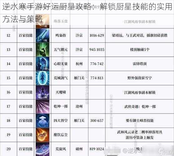 逆水寒手游好运厨星攻略：解锁厨星技能的实用方法与策略