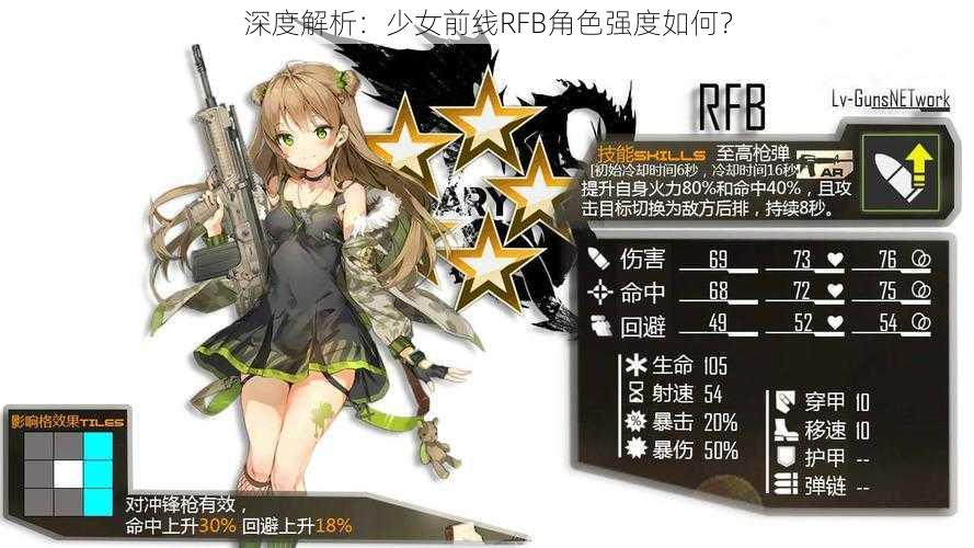 深度解析：少女前线RFB角色强度如何？